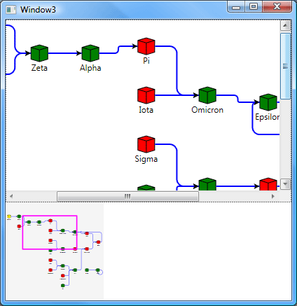 overview control